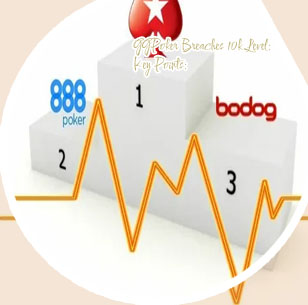 Online poker traffic